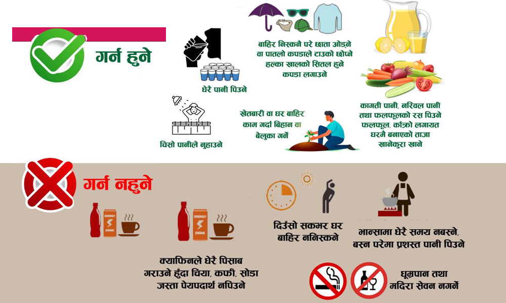 गर्मीमा तातो हावा ‘लू’बाट जोगिन के गर्ने, के नगर्ने ?