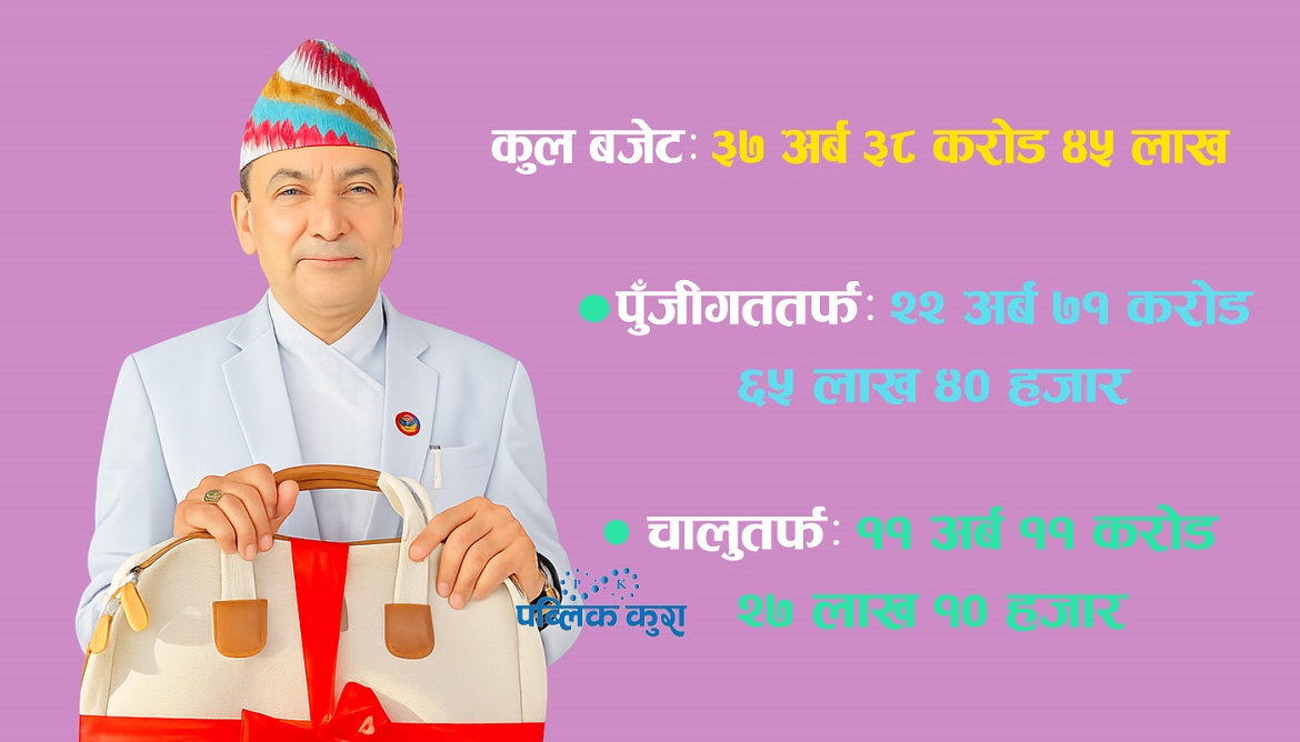 लुम्बिनी सरकारले ल्यायो ३७ अर्ब ३८ करोडको बजेट, चालु वर्ष भन्दा घट्यो